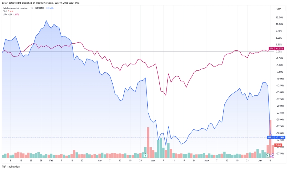 来源: TradingView